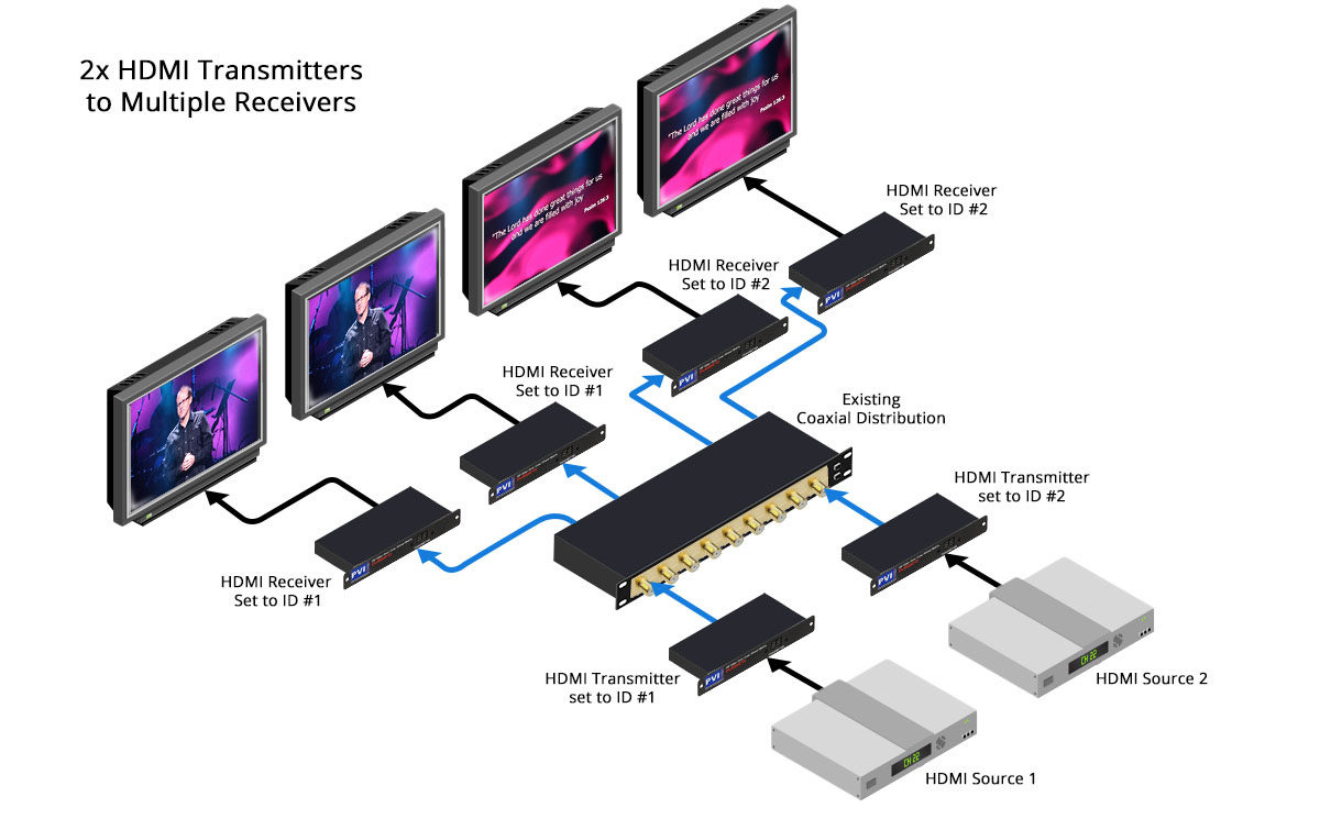 VuMatrix COAX basic installation diagram for churches