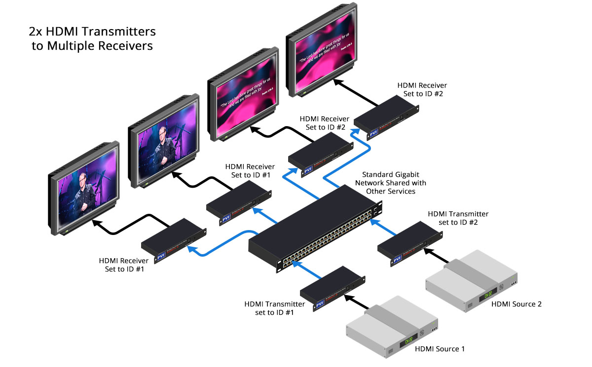 VuMatrix IP basic installation diagram for churches