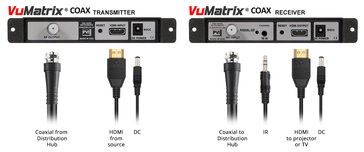 VuMatrix COAX connection