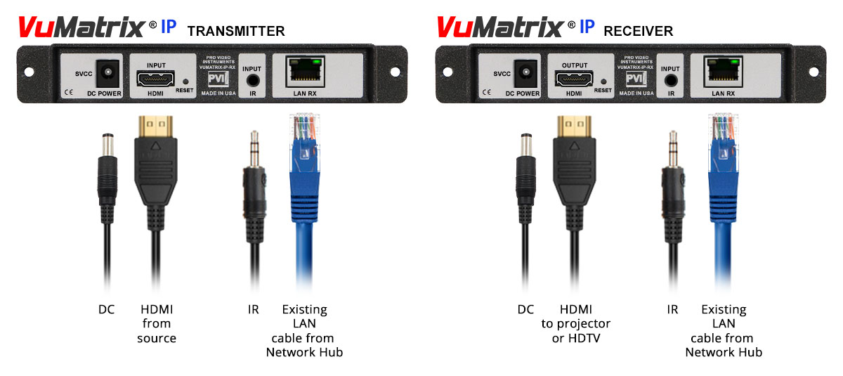 VuMatrix IP connection